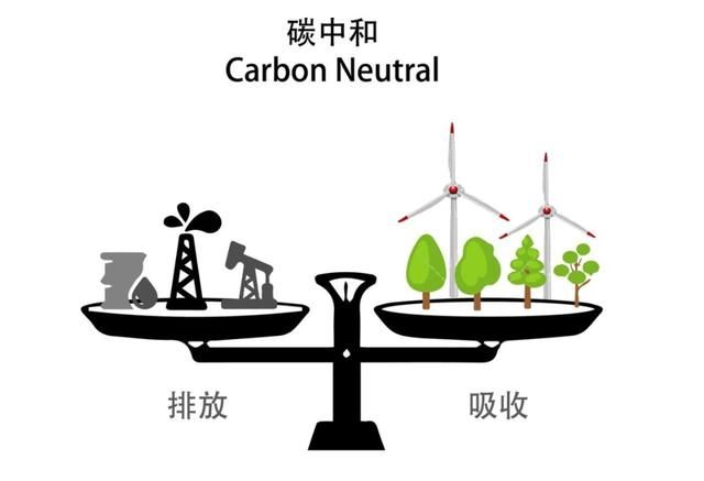 一副漫画看懂：什么叫“碳达峰、碳中和”？