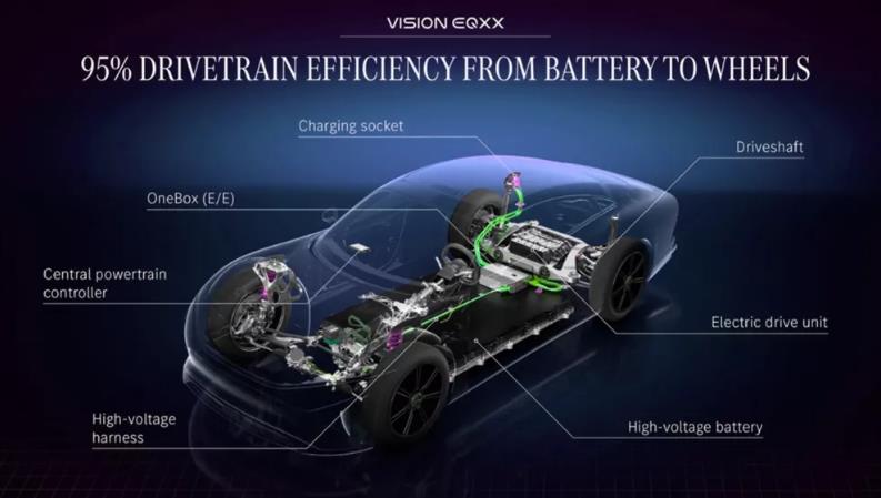 朱玉龙：如何看待奔驰EQXX的下一代电池和驱动系统？
