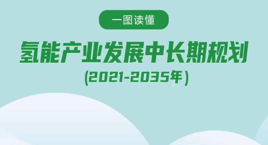 发改委：氢能产业发展中长期规划（2021-2035年）解读及全文学习