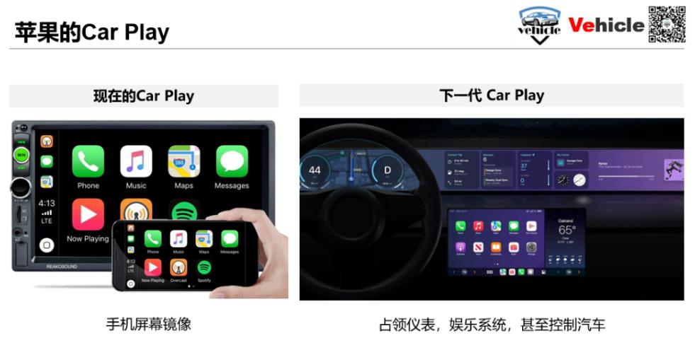 下一代苹果carplay有什么亮点？他是苹果的一个汽车操作系统？