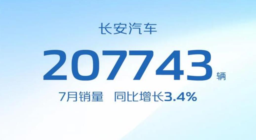 长安汽车集团1-7月累计销量达142万辆，新能源迈向全面起势新阶段